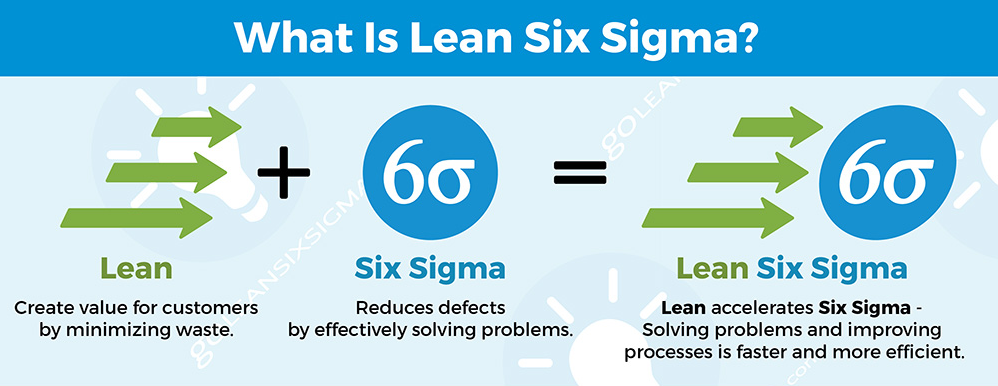 six sigma principles lean