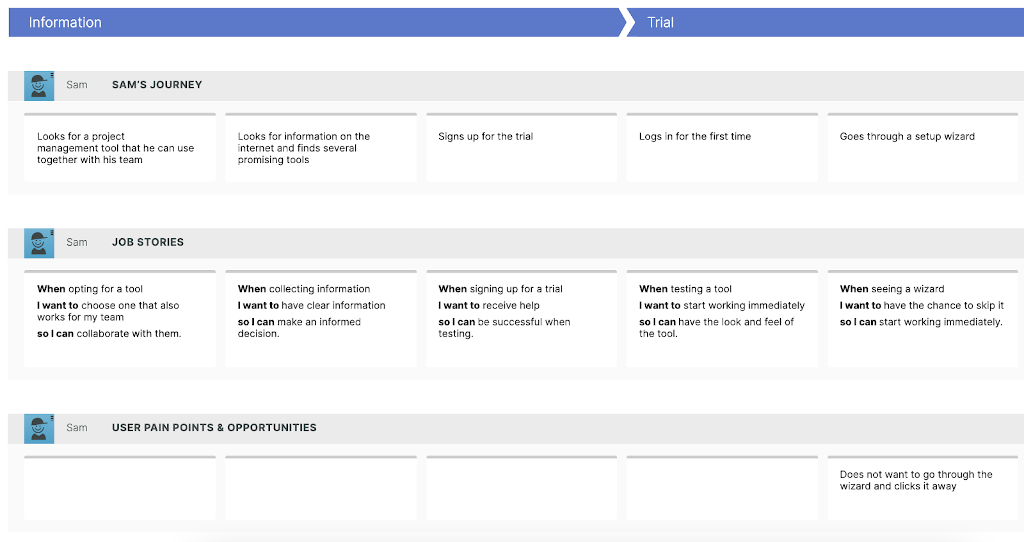 smaply UX map