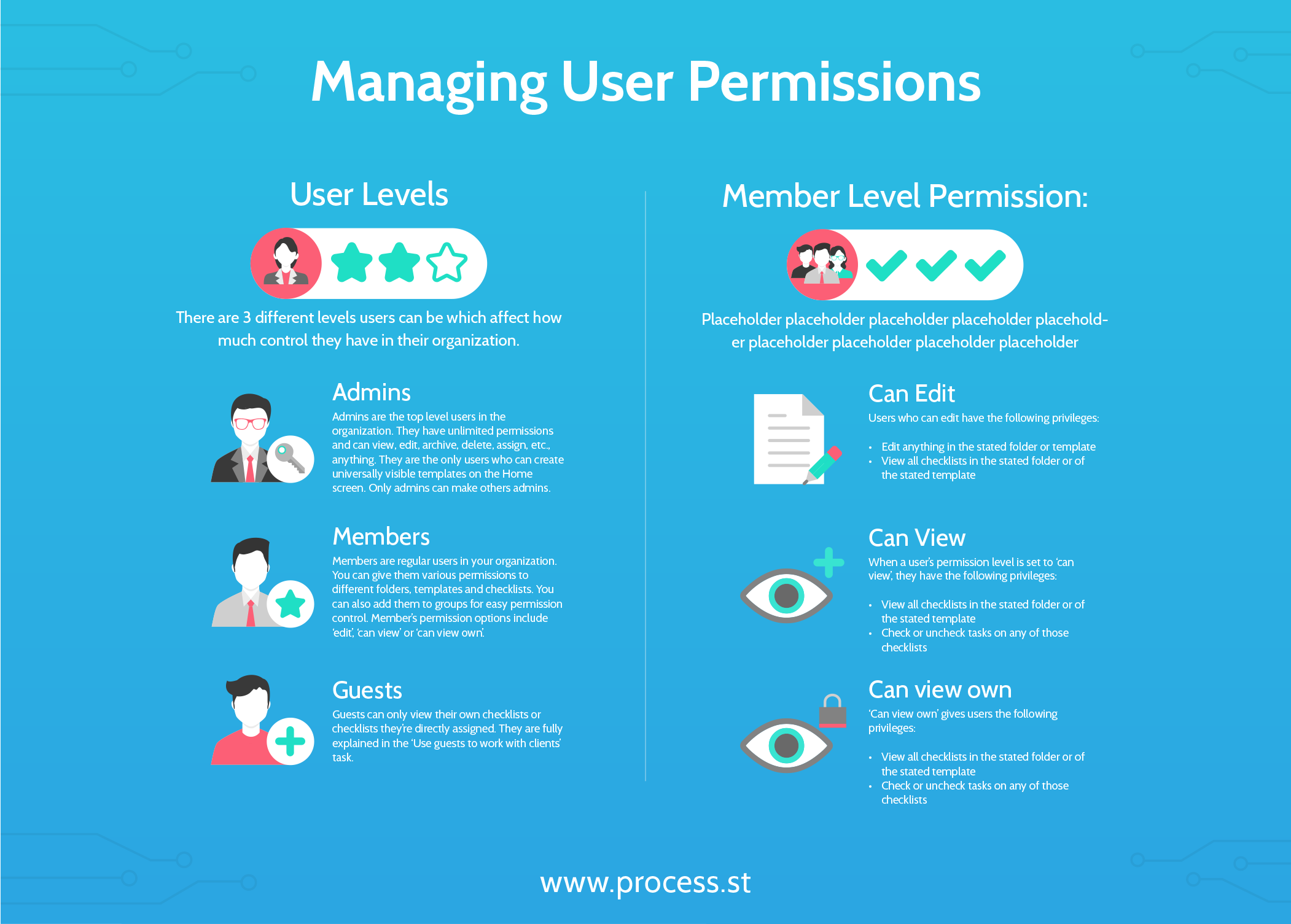 standardizing processes - user permissions