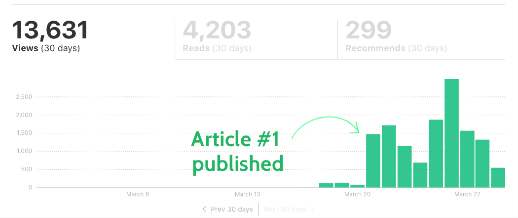 stats-annotated