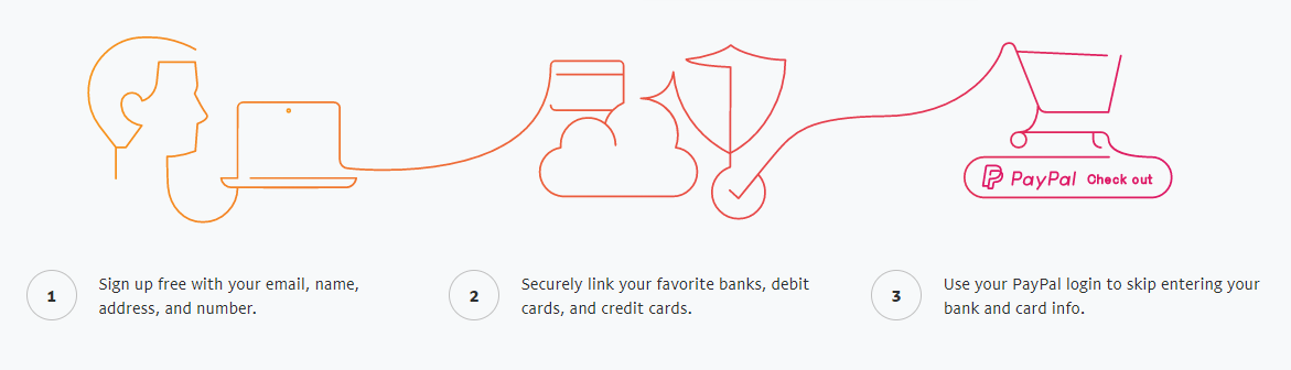 stripe paypal square braintree paypal simplicity