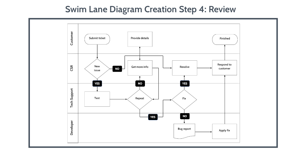 swim-lane-diagram-word-step-4