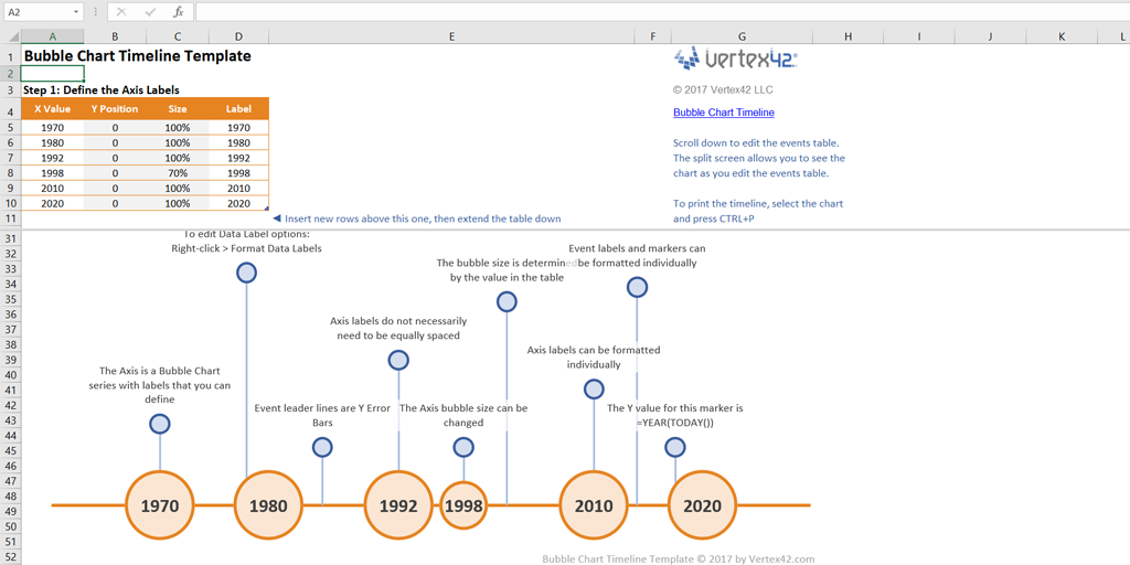 timeline template - bubble chart