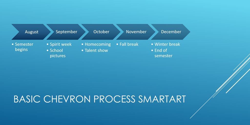 timeline template - chevron timeline