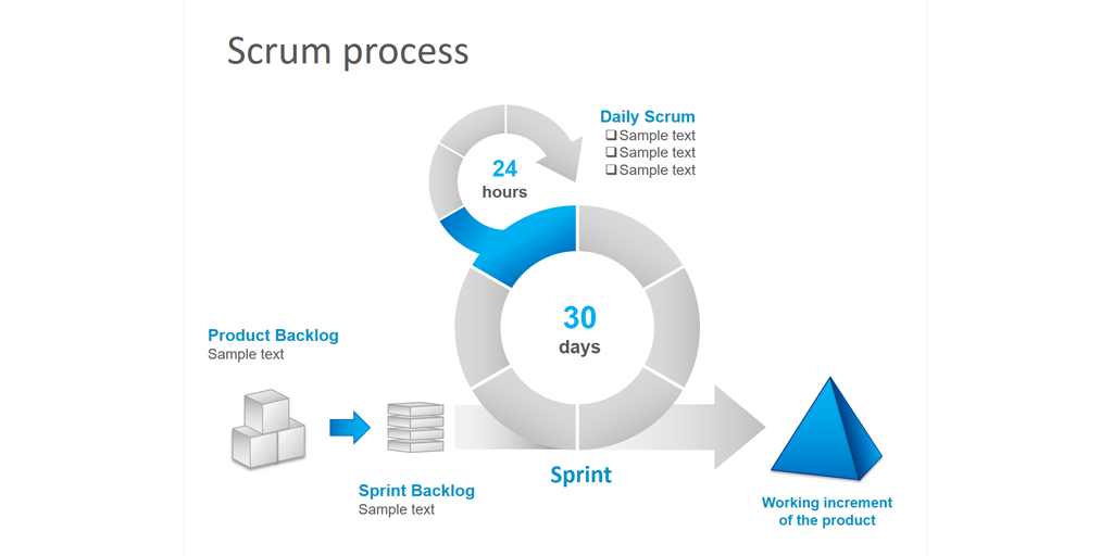timeline template - daily scrum timeline