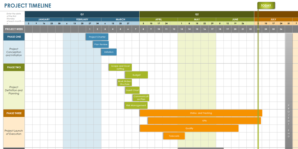 timeline template - project timeline smartsheet