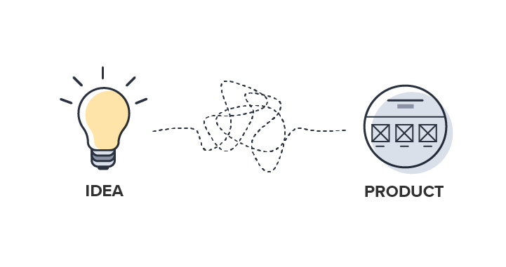 top-10-business-processes-product-development