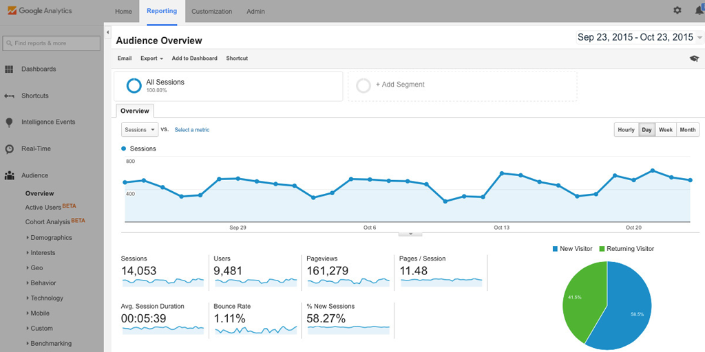 traffic metric