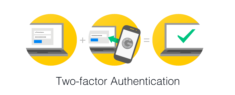 two factor authentication graphic