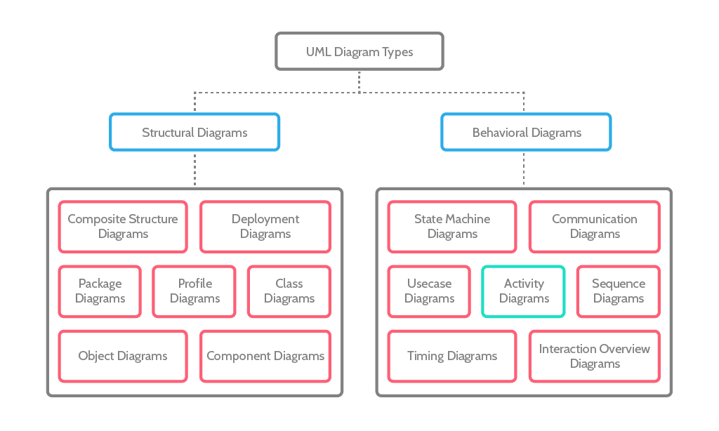 uml-tutorial-diagram-types