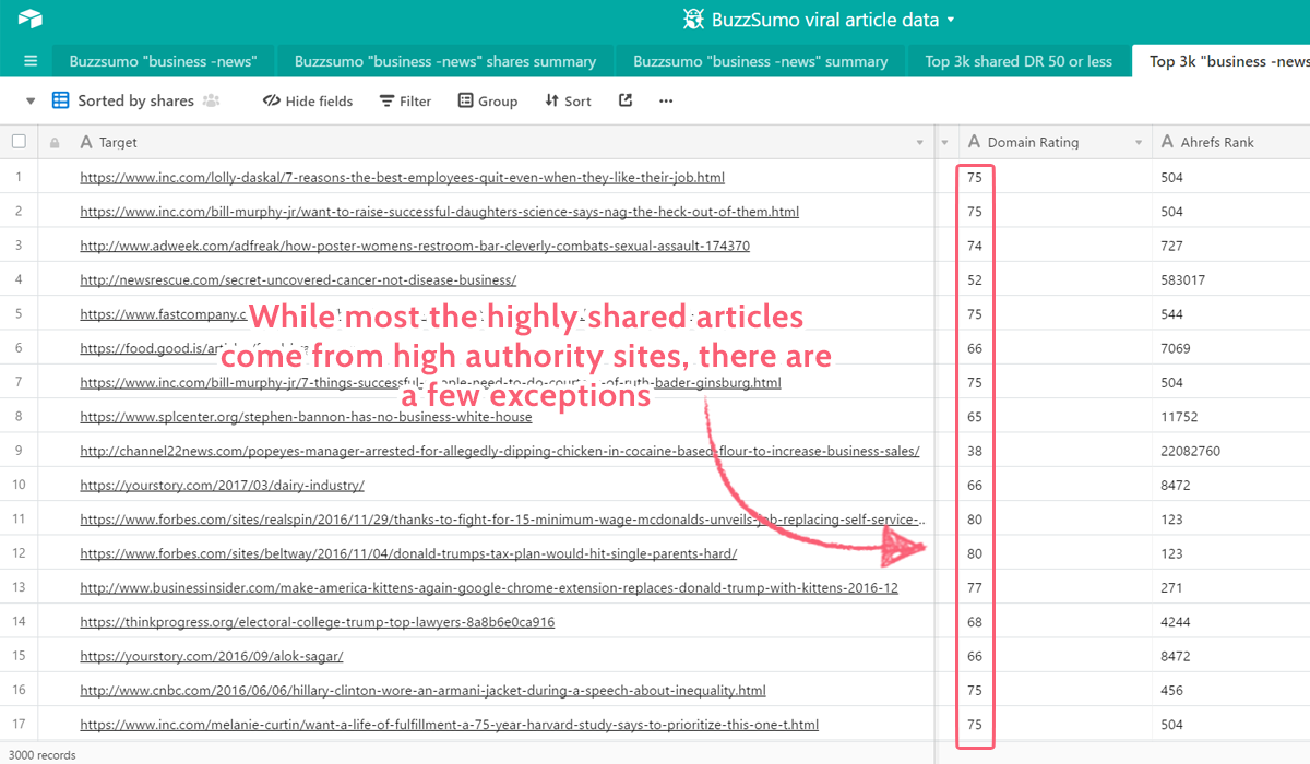 viral marketing domain rating