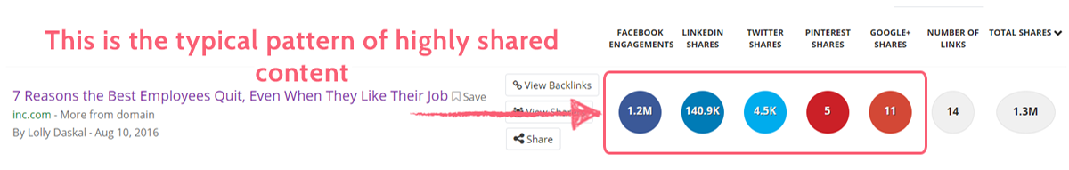 viral marketing sharing split