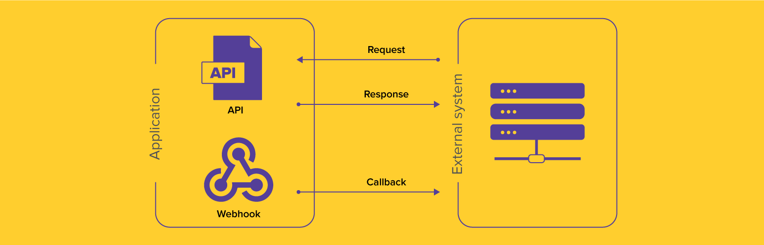 webhooks diagram