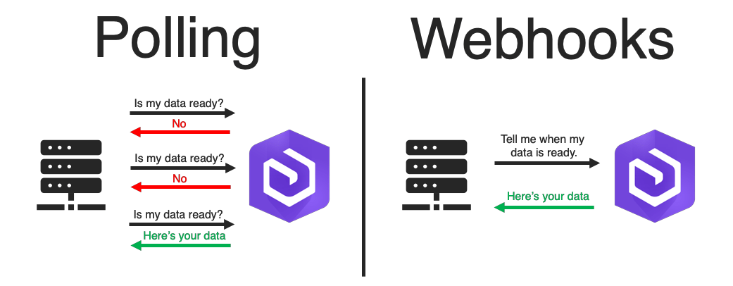 webhooks vs apis