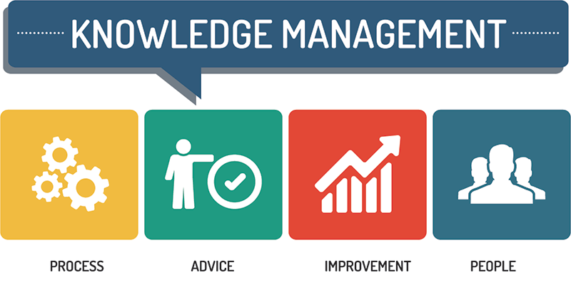 what is knowledge management