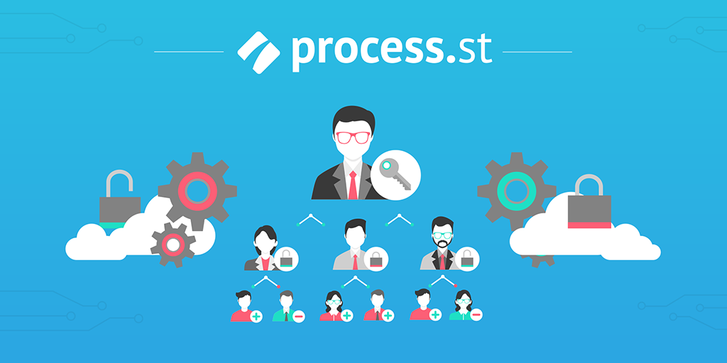 benefits of bpm business process management security