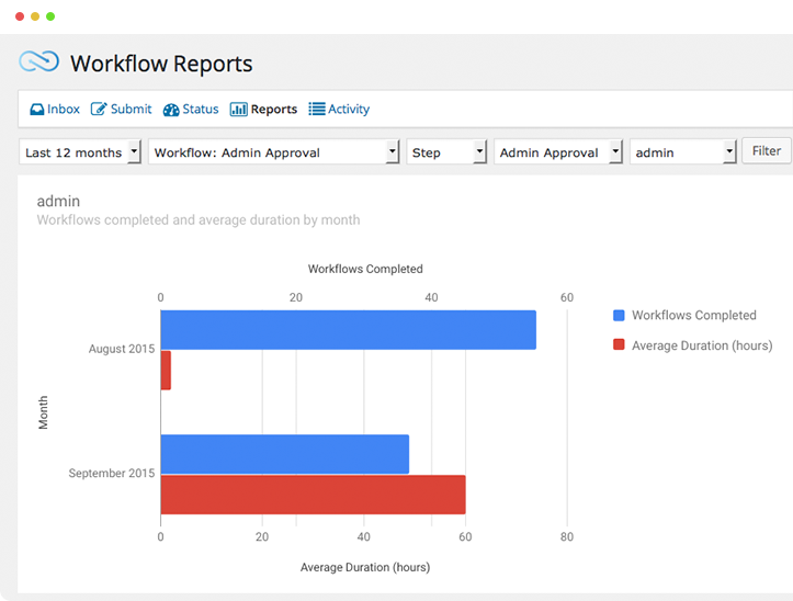 Workflow app Gravity Flow