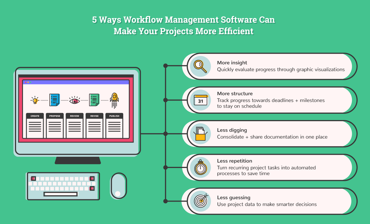 workflow-management-software