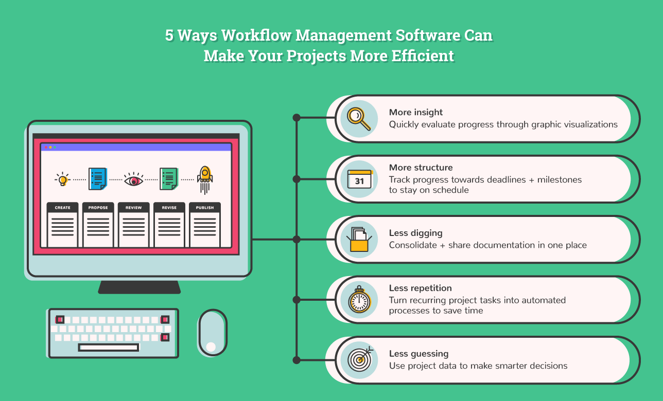 workflow manager