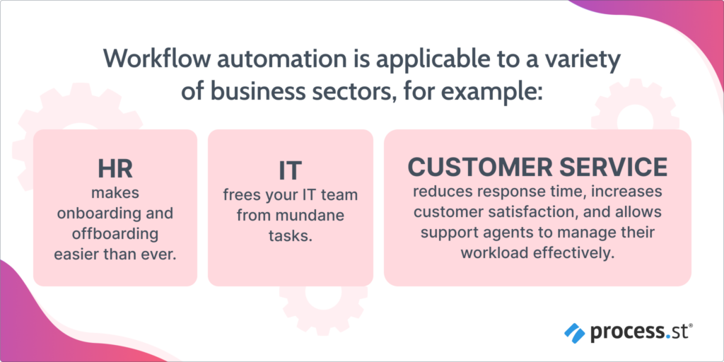 Automated workflow software