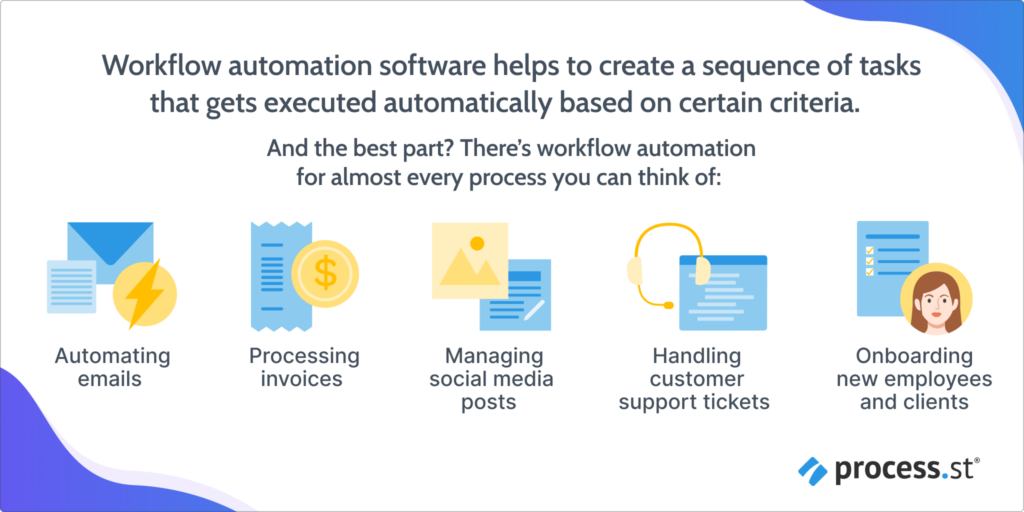 Automated workflow software