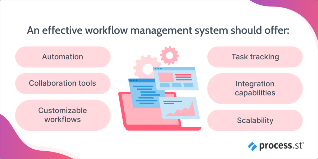 Document Workflow Management Software