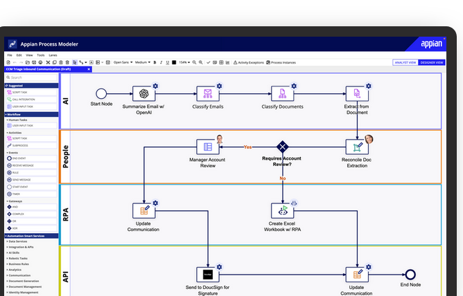 Process Automation Tools