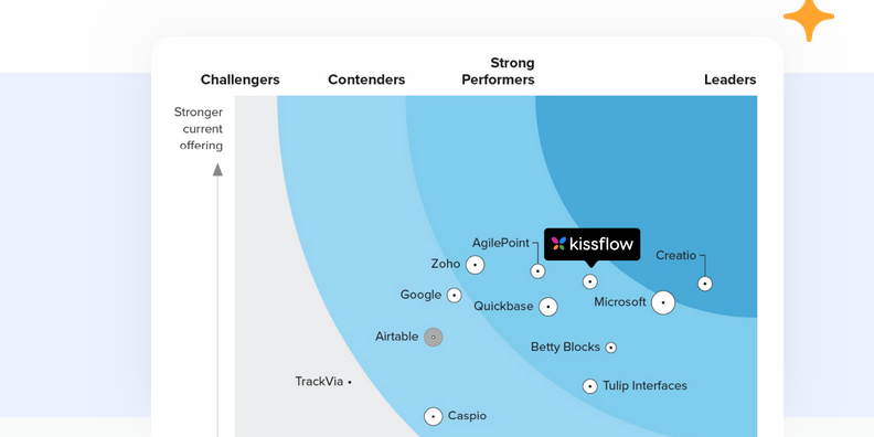 business process management system tools