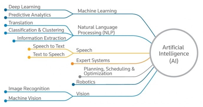 Predictive machine best sale vision