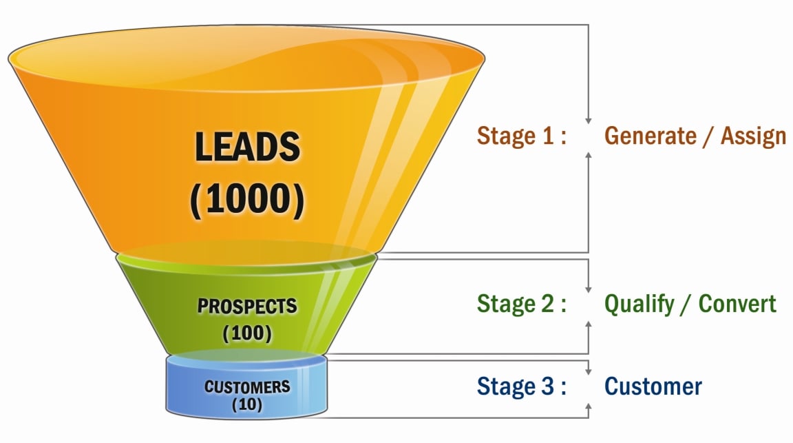 funnel-2 1