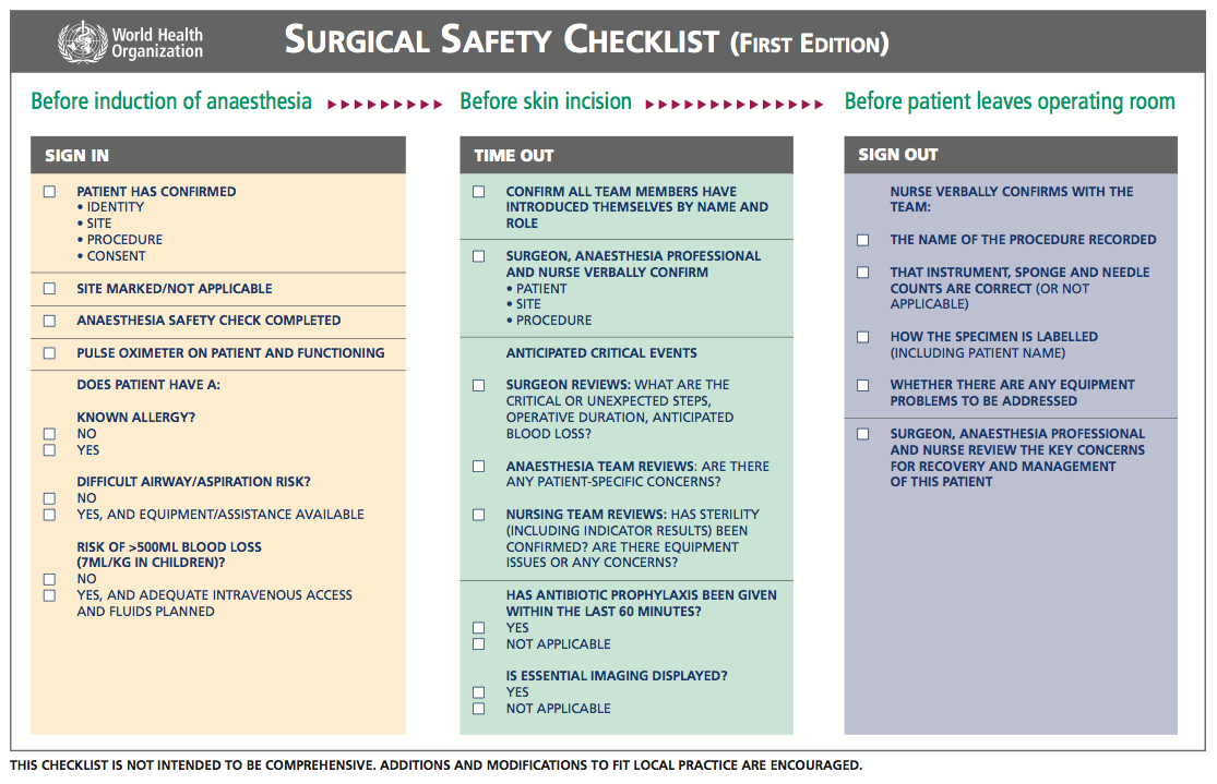 Real Checklist Manifesto Checklist Atul Gawande