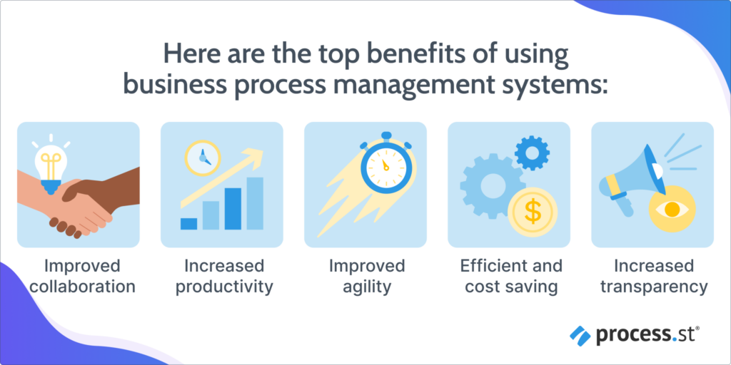 Business Process Management Systems