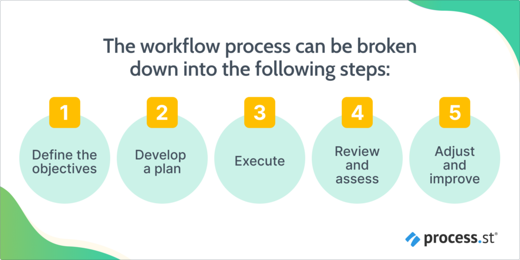 workflow process software