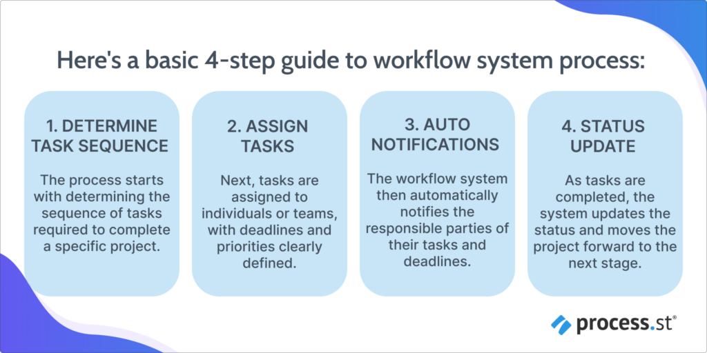 workflow process software