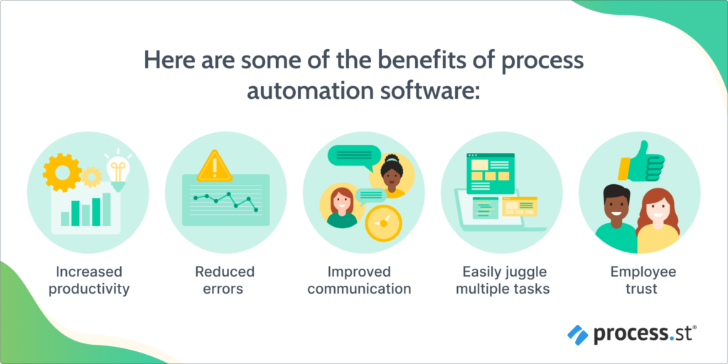 Process Automation Software