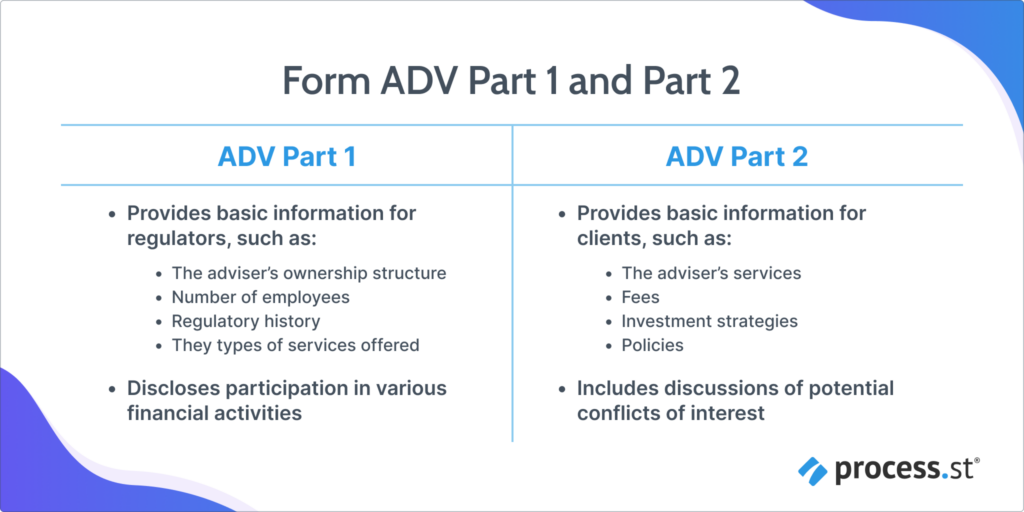 Image showing part 1 and part 2 of Form ADV