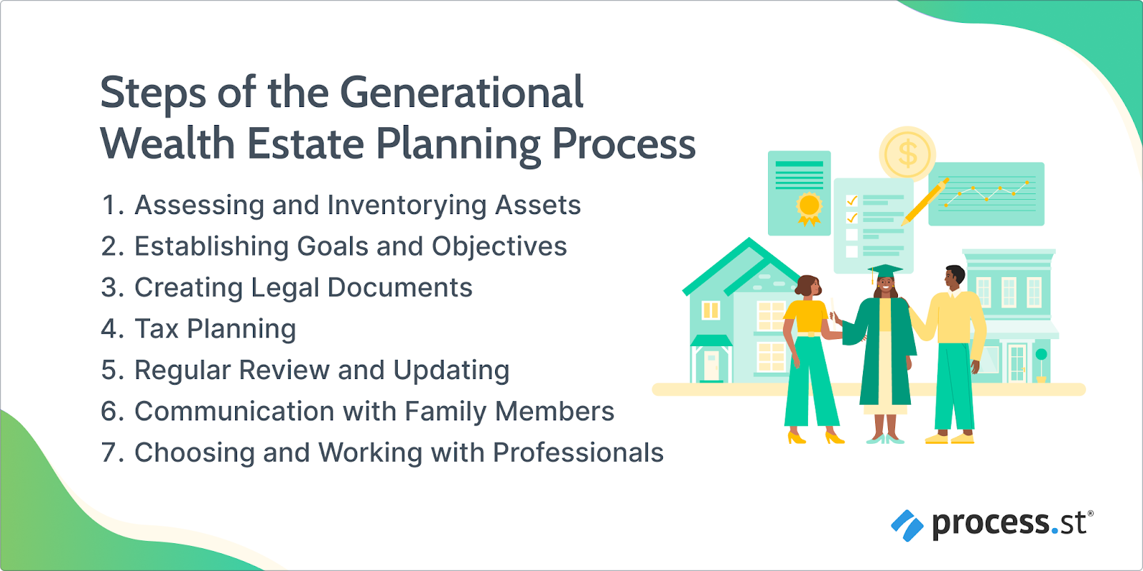 generational wealth planning steps