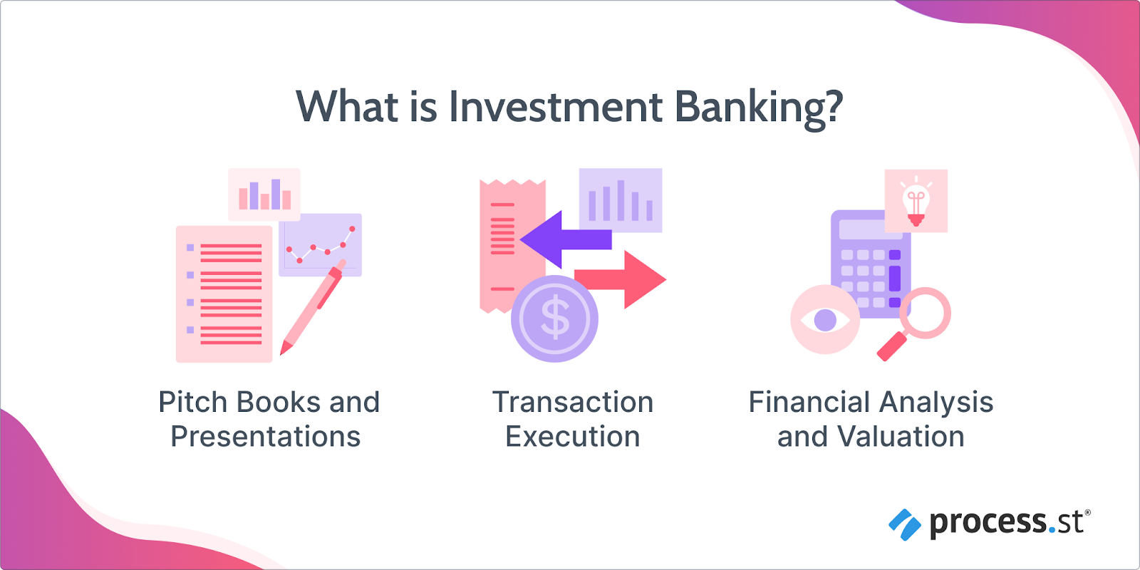what is Investment Banking