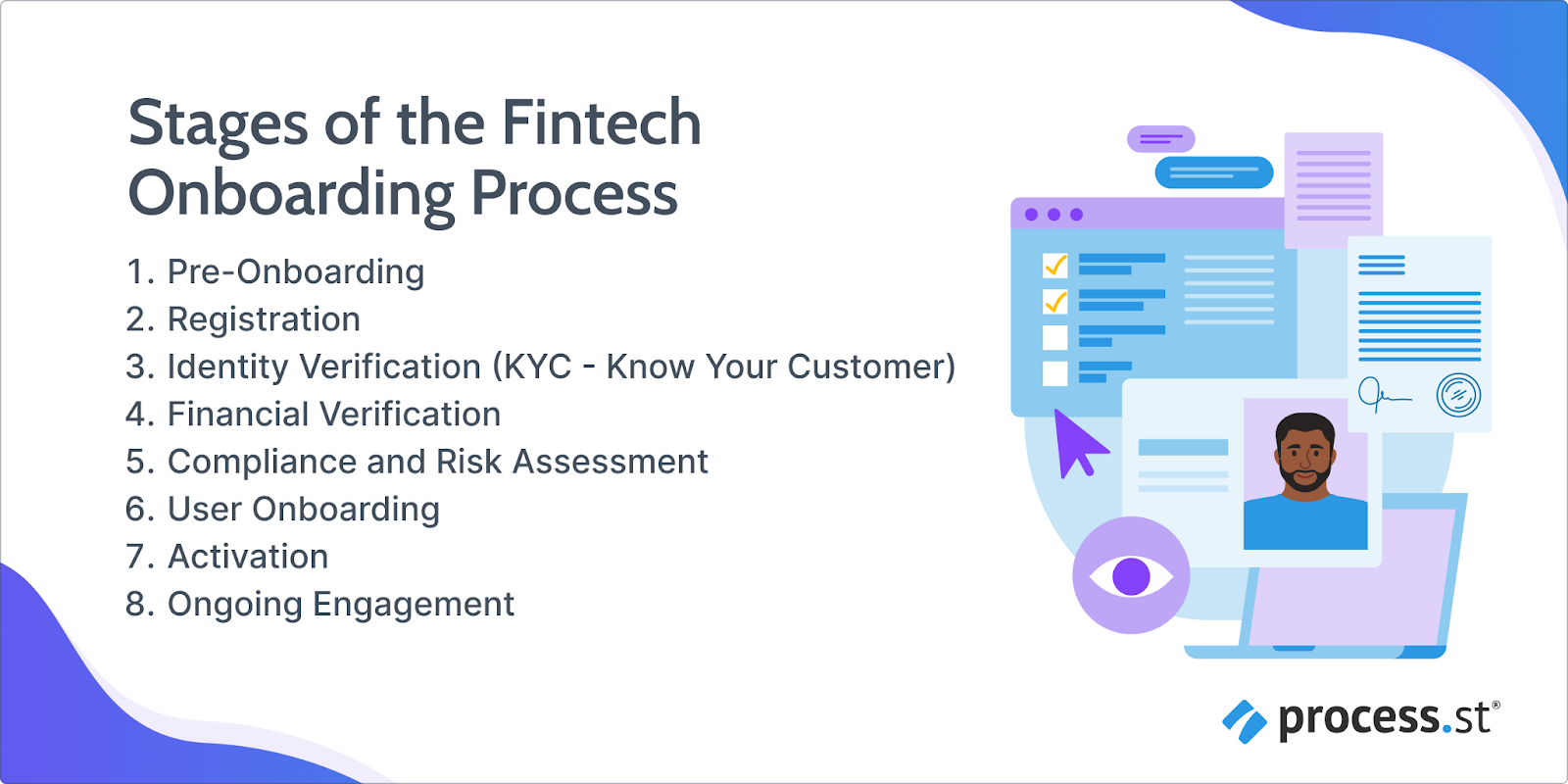 fintech onboarding stages