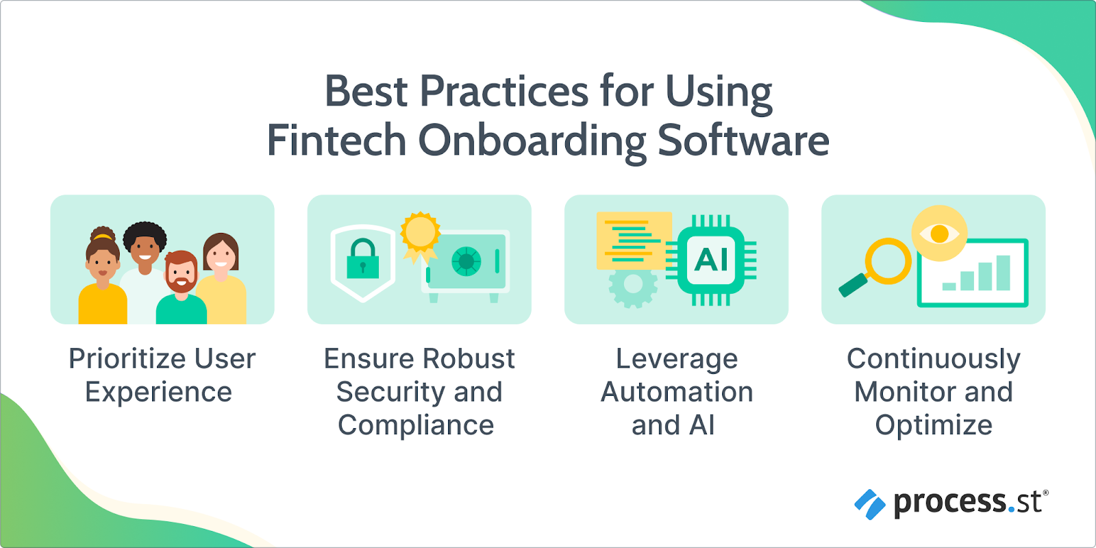 fintech onboarding software