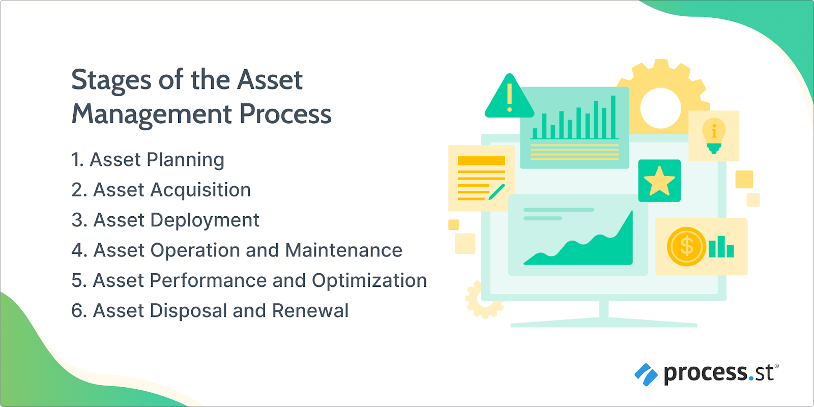 stages of asset management process