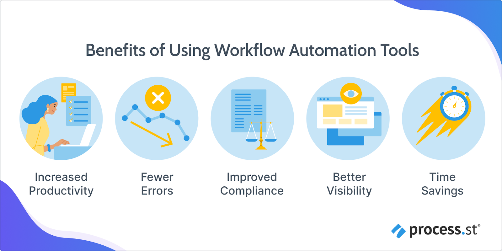 Workflow Automation Tools benefits