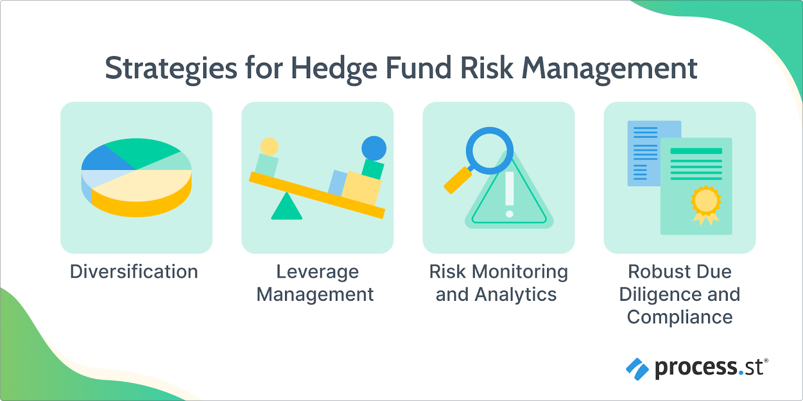 hedge fund risk management strategies