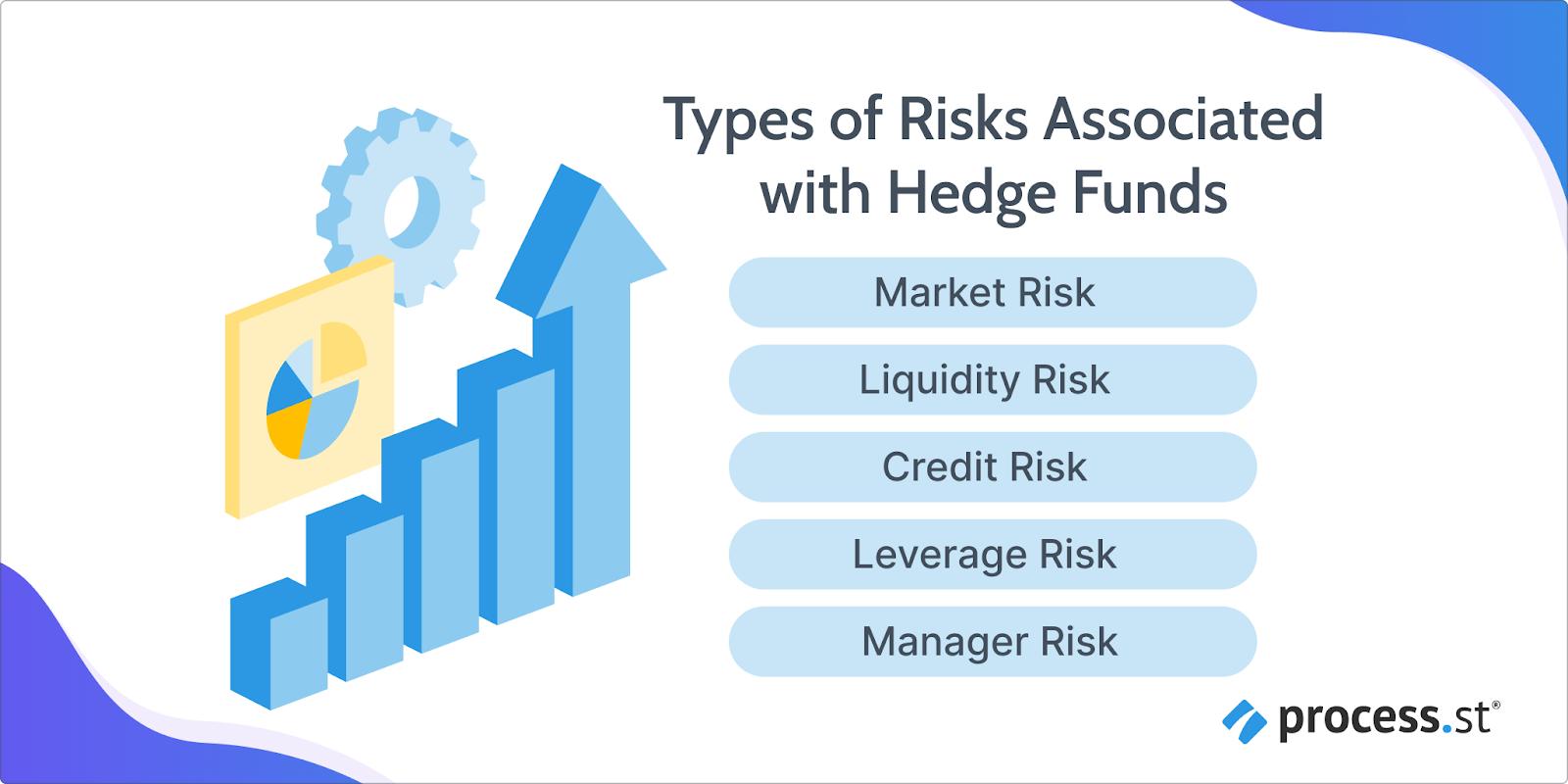 hedge fund risk management types