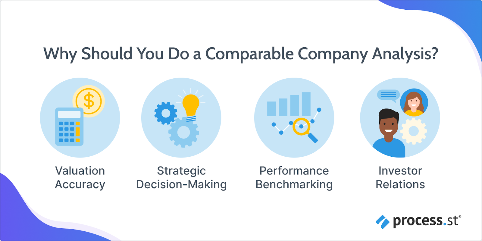 comparable company analysis benefits