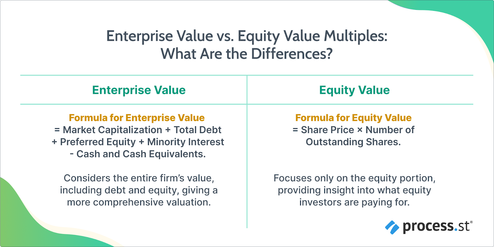 comparable company analysis enterprise value vs equity value