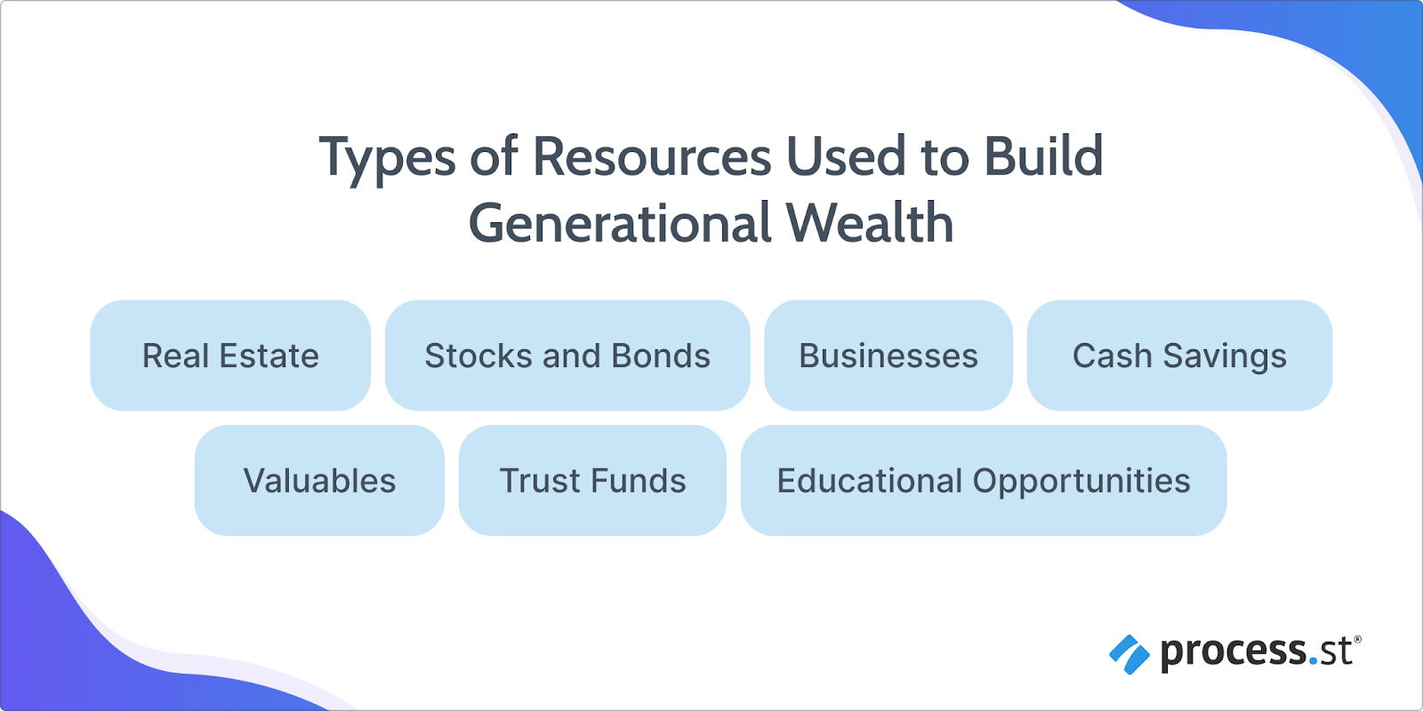 generational wealth planning types of resources to build wealth