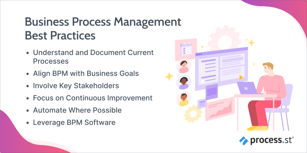 Image showing the best practices for using business process management