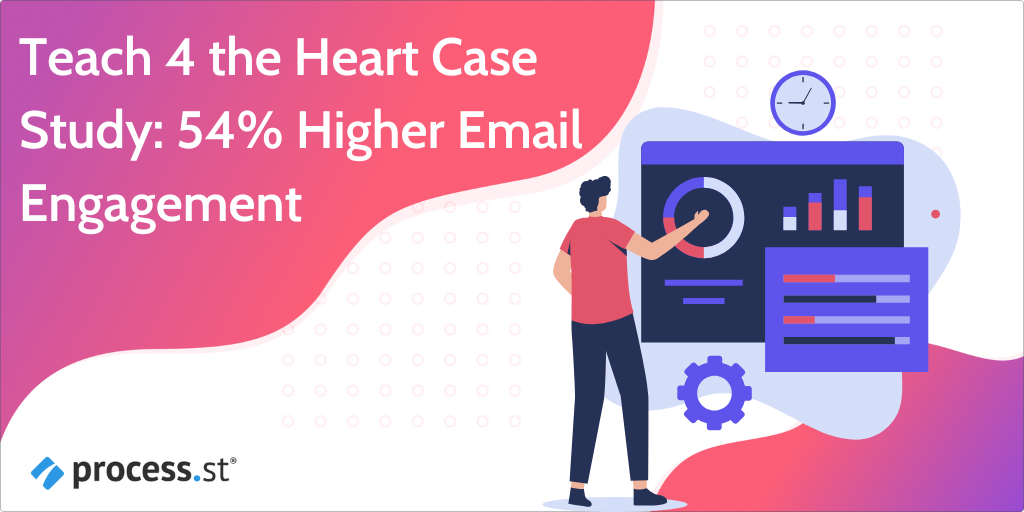 email marketing case study