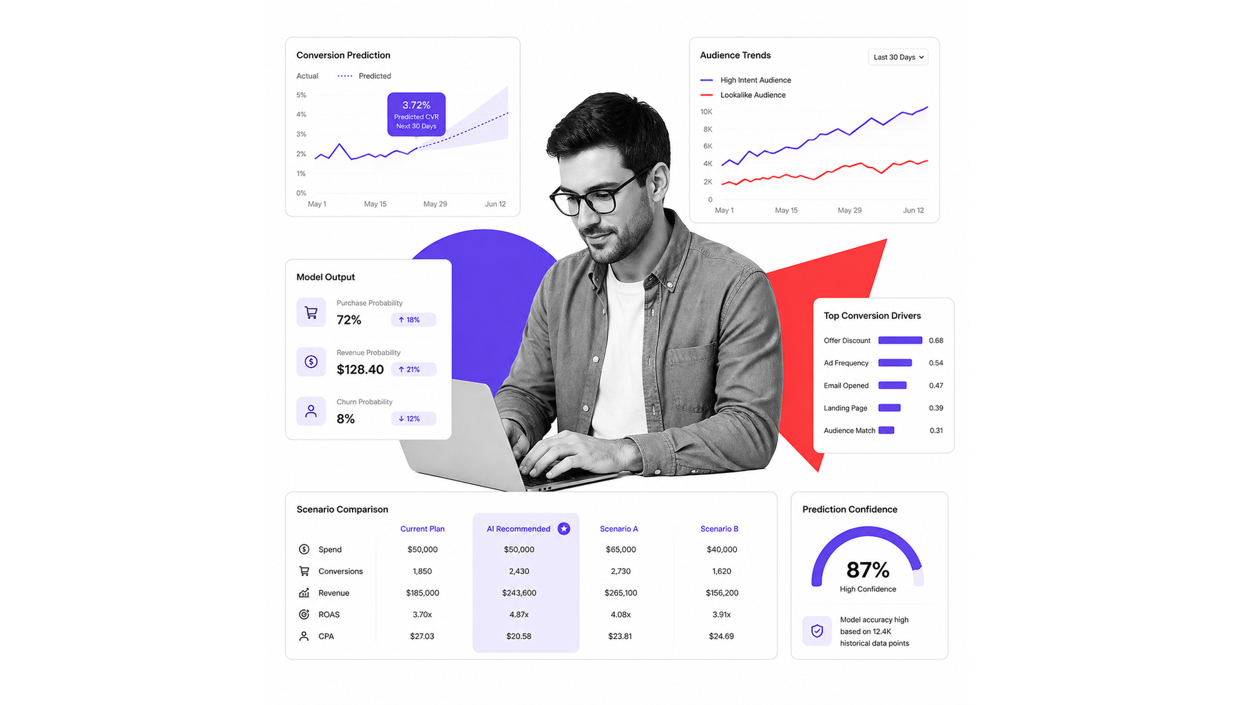 Predictive marketing analytics illustration